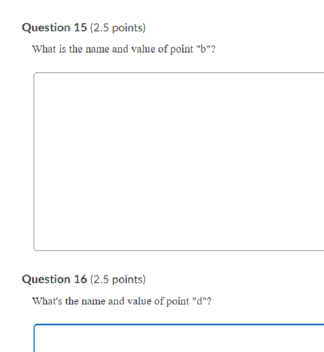 A and B as a function of the discount rate: Discount Rate