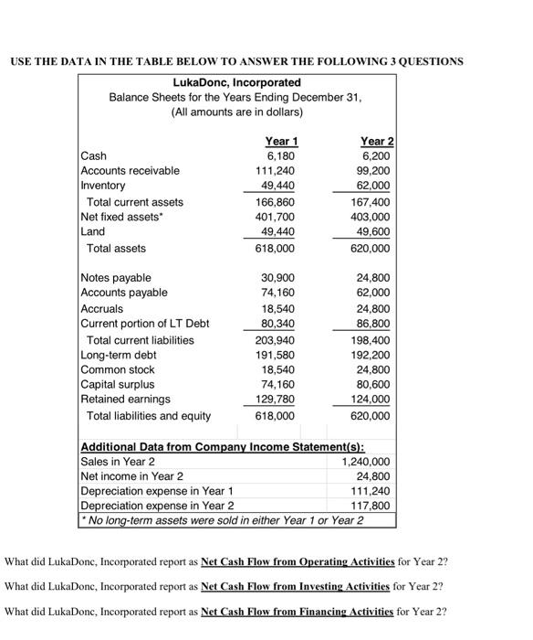  USE THE DATA IN THE TABLE BELOW TO ANSWER THE FOLLOWING