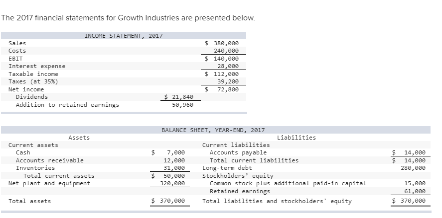  This is my third attempt to get this question answer by