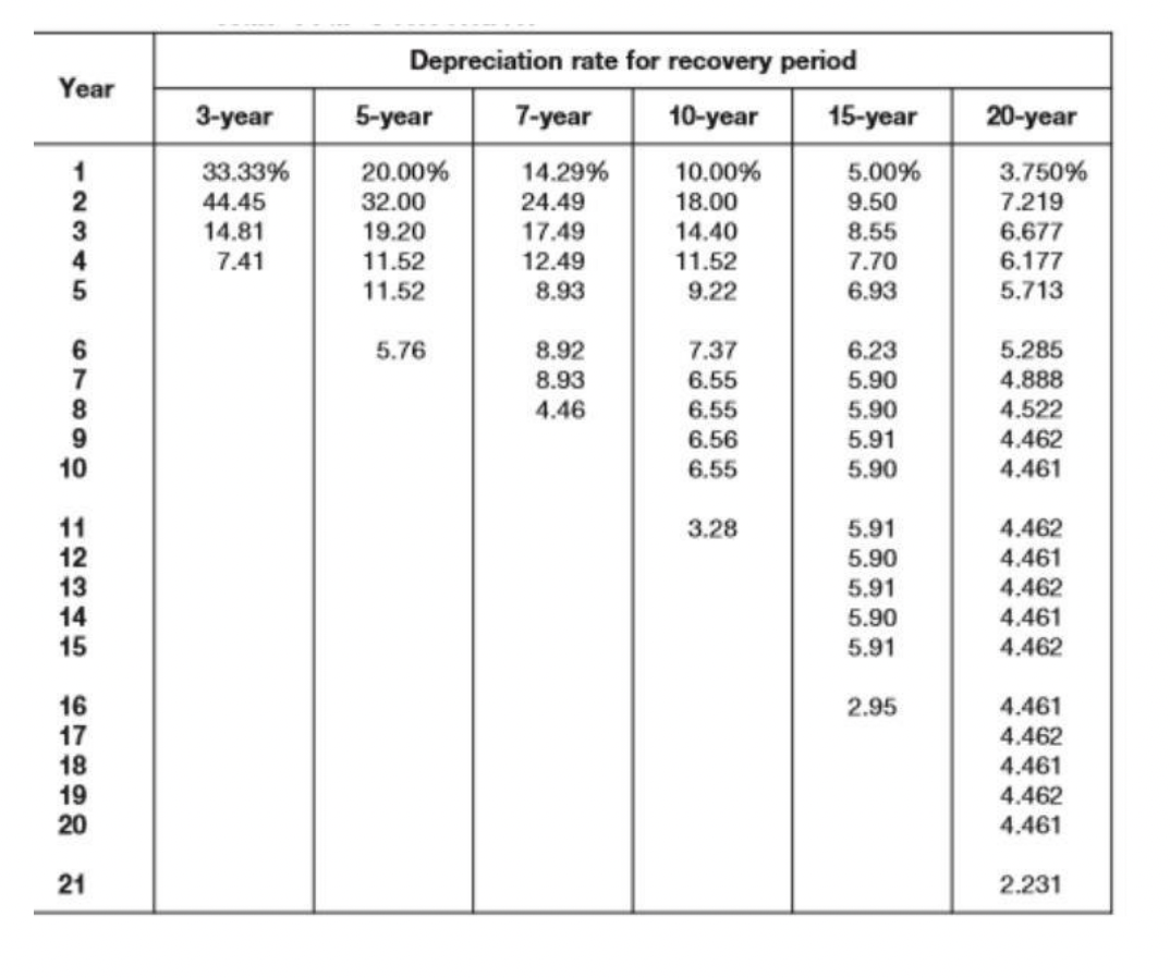 get your first job and decide to buy a new car. Not