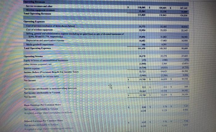 over the past 4 years. During this time, US Corporate Bonds have