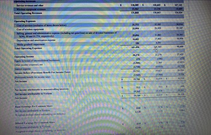 the cash cycle of VZ given this new additional information: (10 points)