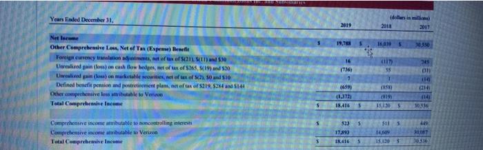 Account Inventory Account receivables Account payables Net sales (2019 all credit) 2018