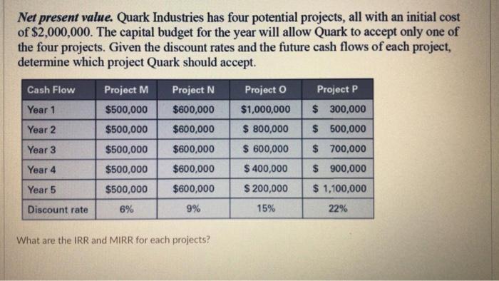  Net present value. Quark Industries has four potential projects, all with