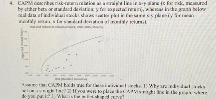  4. CAPM describes risk-return relation as a straight line in x-y