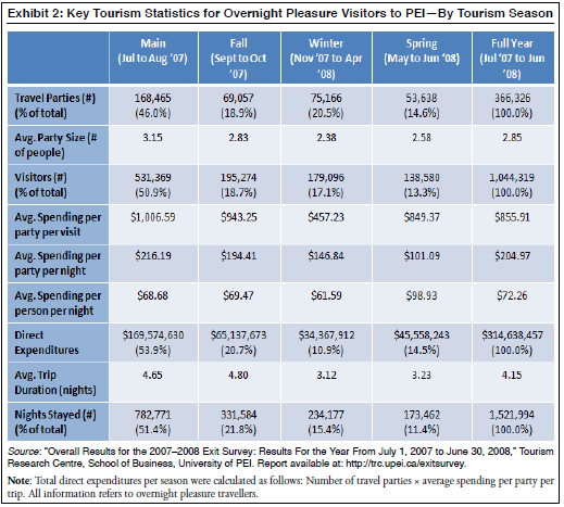advance QUESTION1 Using the financial information from the case study and the
