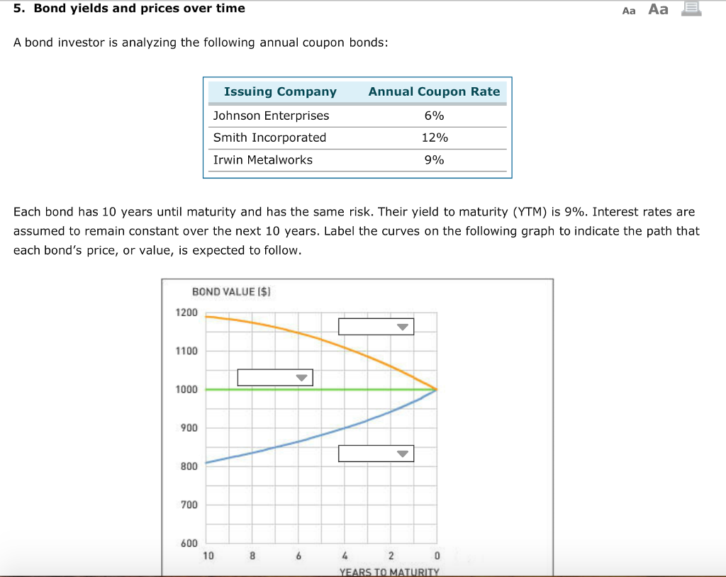 5. Bond yields and prices over time Aa Aa E A