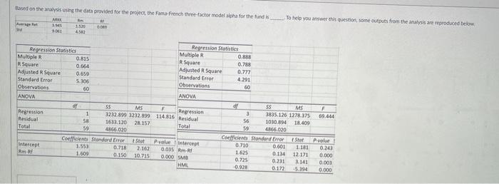  Based on the analysis using the data provided for the project,
