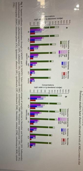 Old MathJax webview Based on the above figures answer the following questions.