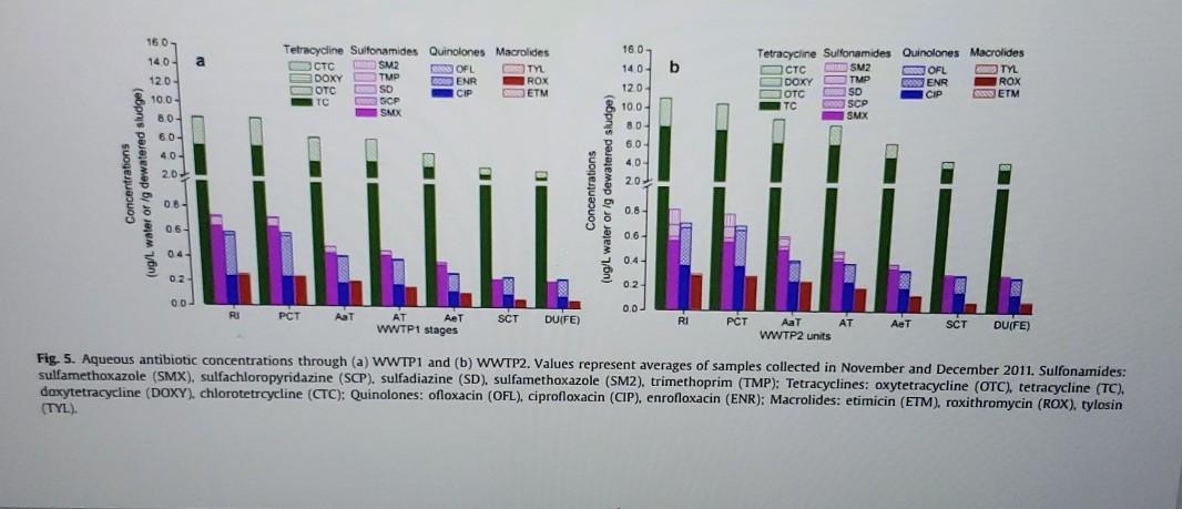 1. what question is being asked in the figure 2. what is