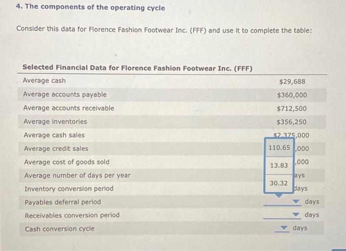 Florence Fashion Footwear Inc. (FFF) and use it to complete the table:
