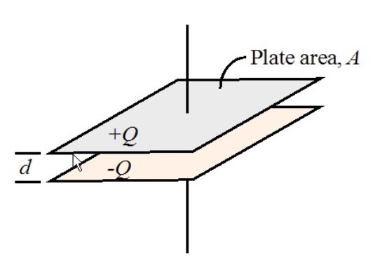 Lab: CapacitanceTheory:A capacitor is used to store charge. A capacitor can be