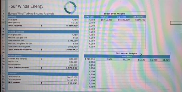 pictures to make it more visible. 1. Madhu Patel is a sales