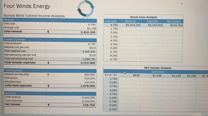 analyst for Four Winds Energy, a manufacturer of wind energy products, in