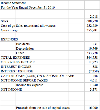of the calculation of purchases of fixed assets. You must have ending