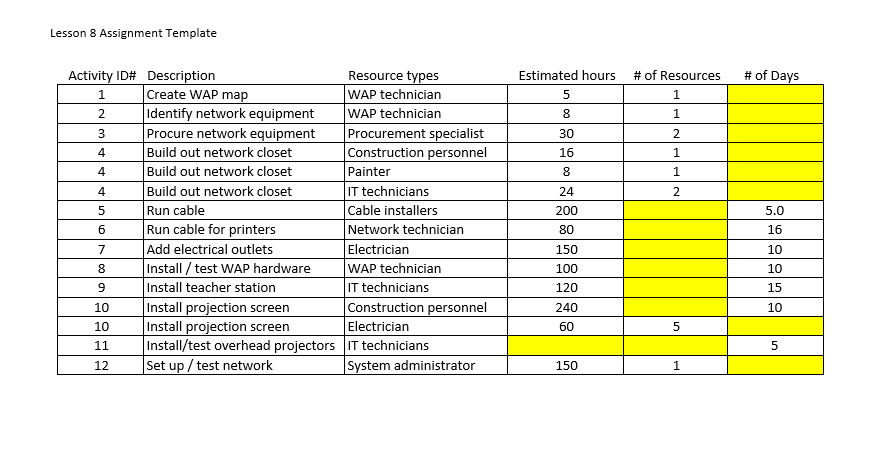 Template {Word Document} Once complete, answer the following questions. You will have