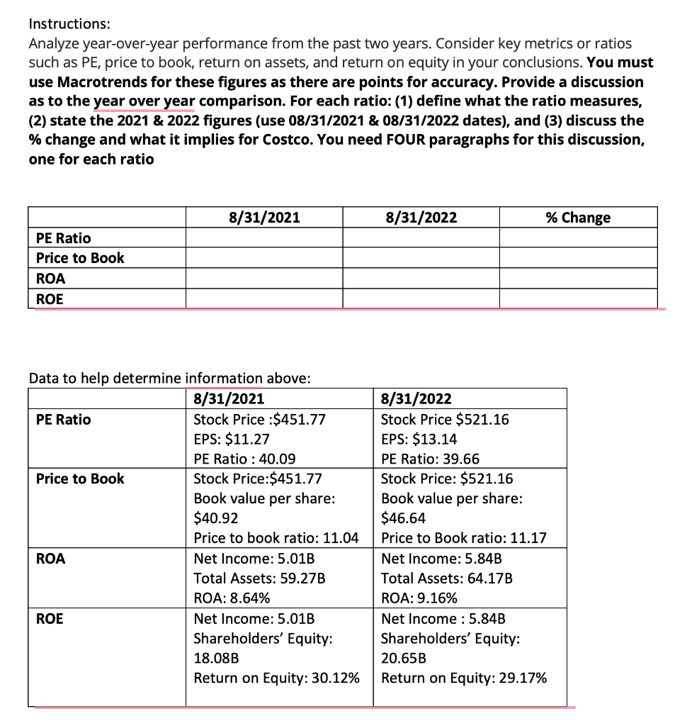 Instructions: Analyze year-over-year performance from the past two years. Consider key