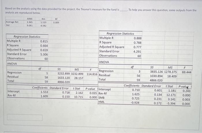  Based on the analysis using the data provided for the project,