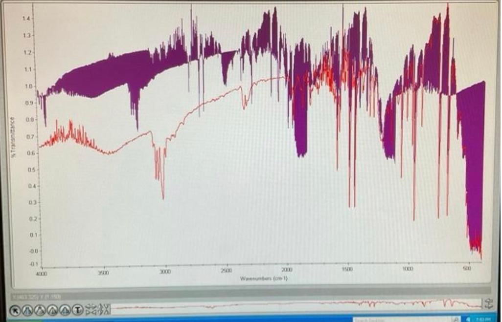 Give possible functional groups and/or compound suggestions for the unknown based on