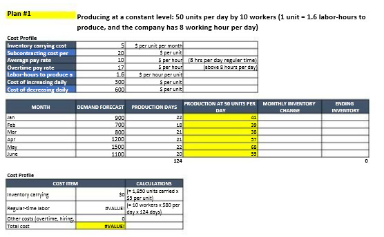  Plan #1 Producing at a constant level: 50 units per day