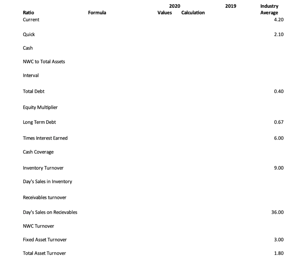 Income Statement ($ millions) 2020 Sales Revenues 6,000.0 Cost of Goods Sold