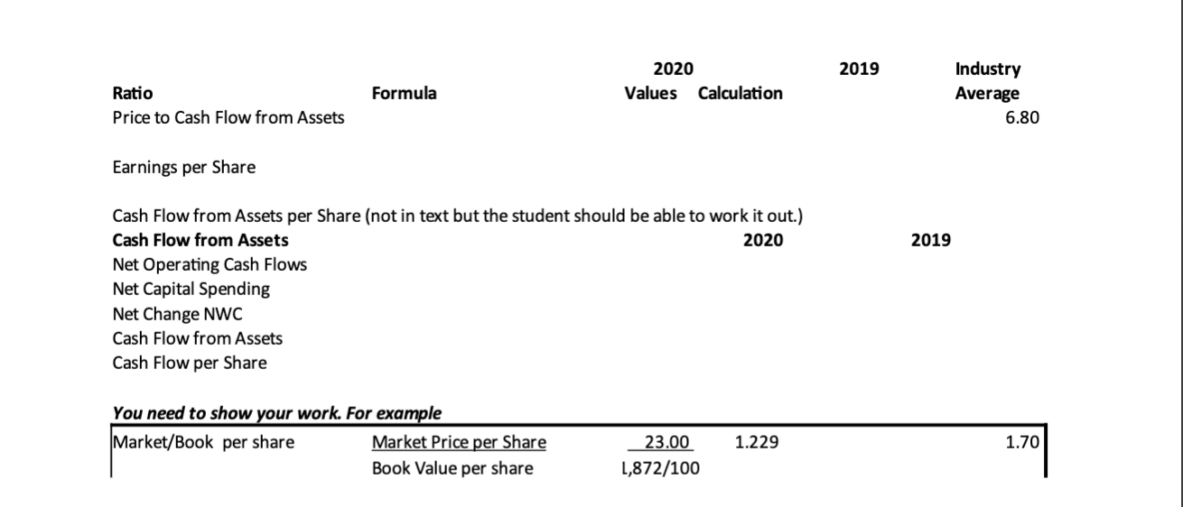 Amortization Depreciation 200.0 Interest 176.0 Earnings B4 Taxes 391.6 Taxes 156.6 Earnings