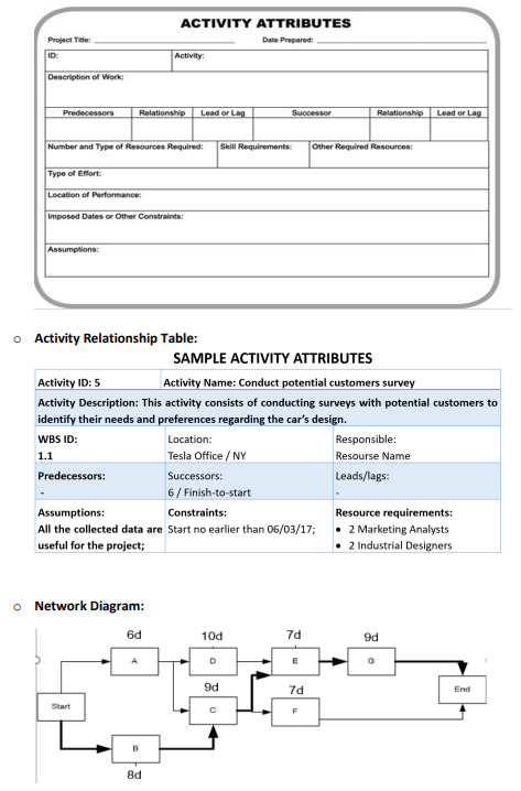 of activities (at least 20 activities).1. These activities must be linked to