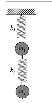 2. [1pt] \fTissue UTS or UCS (MPa) Y (MPa) compact bone (compression)