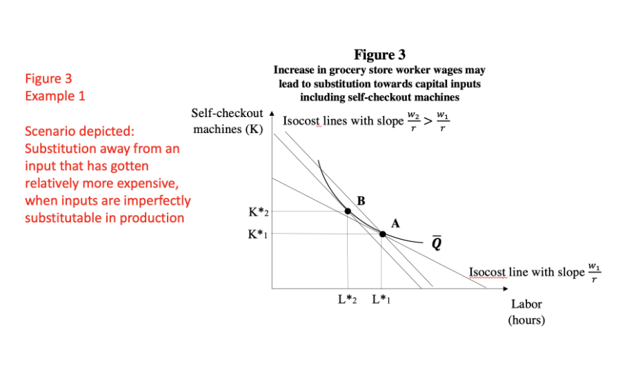 based on Apple's iPad product during COVID-19. I just decided the product