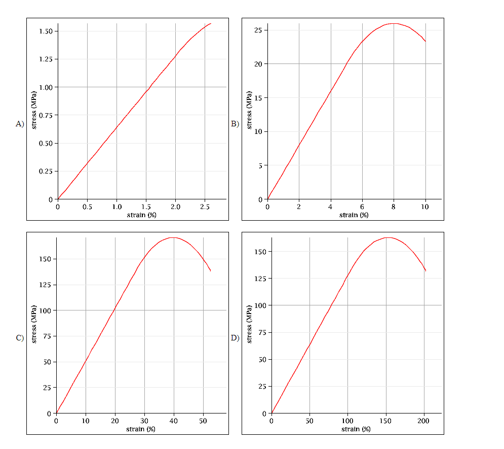 410 skeletal muscle 0.11 0.02 hyaline cartilage (synovial joints) 2.9 24 skin
