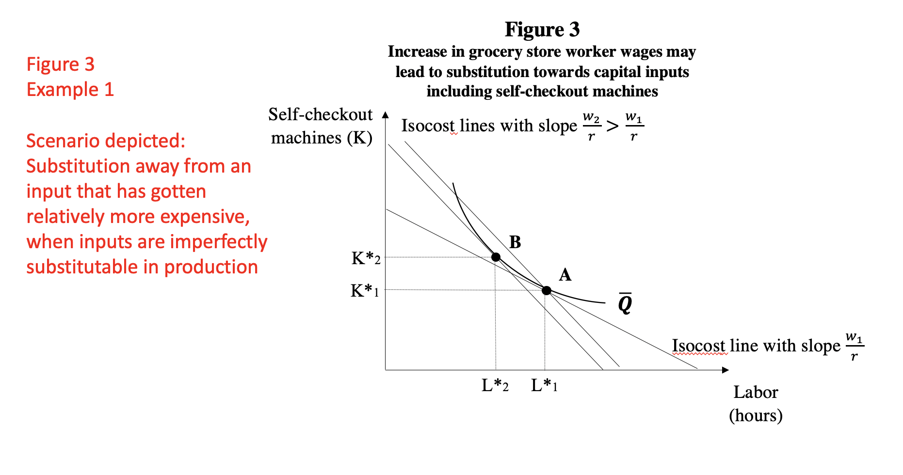 based on Apple's iPad product during COVID-19. I just decided the product