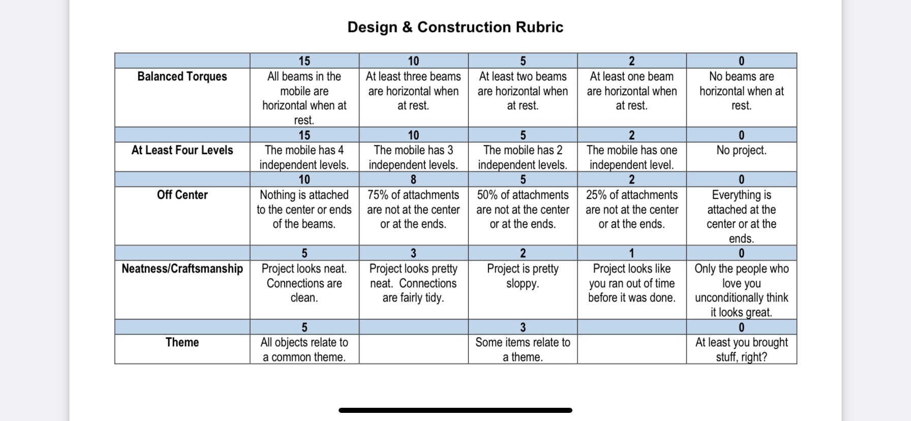to a scaled blueprint because I have tried multiple times to balance
