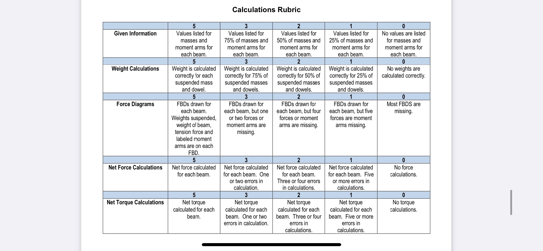 it using the formula m1v1=m2v2 but it never work. I have measured