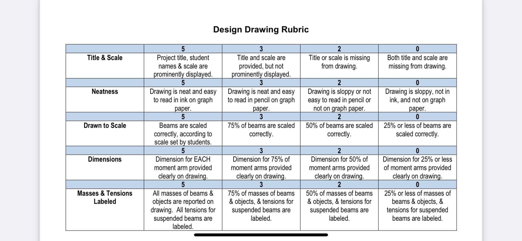 the toy cars (9) that is required and the length of the