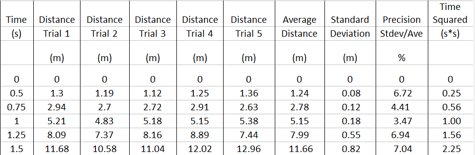 Please help me with creating an Excel graph with a table! I
