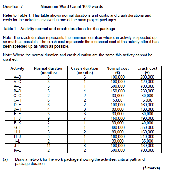  Question 2 Maximum Word Count 1000 words Refer to Table 1.