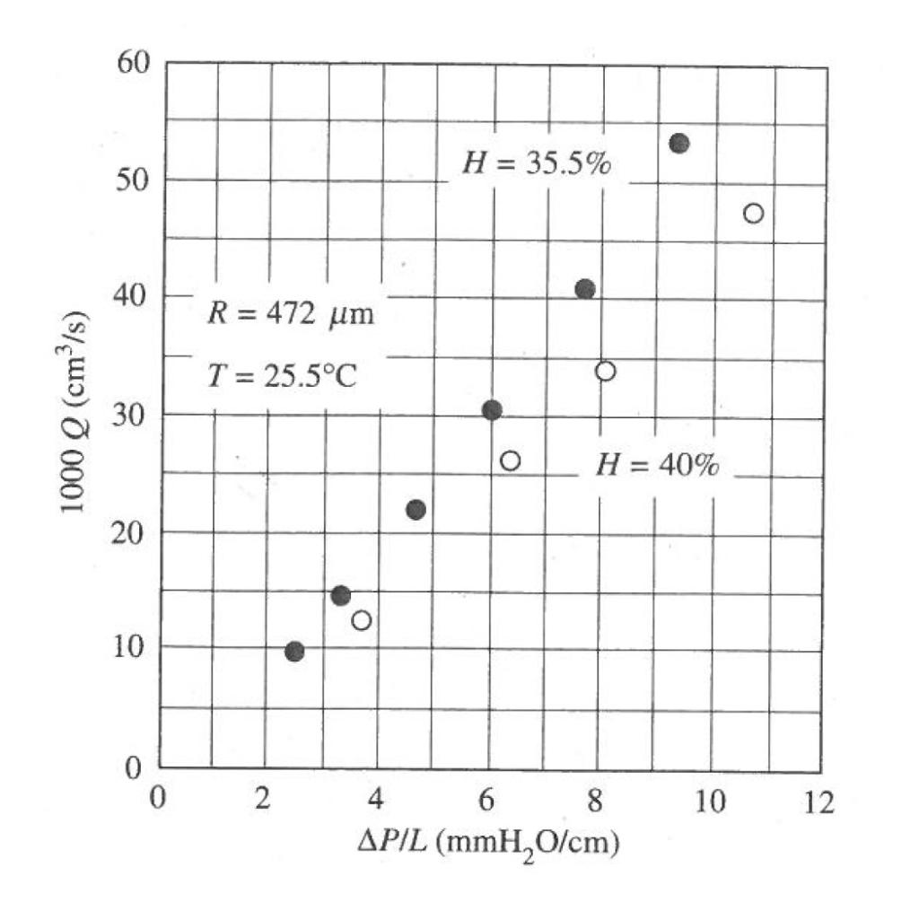 viscosity of whole blood at 25.5C. From the data given in the