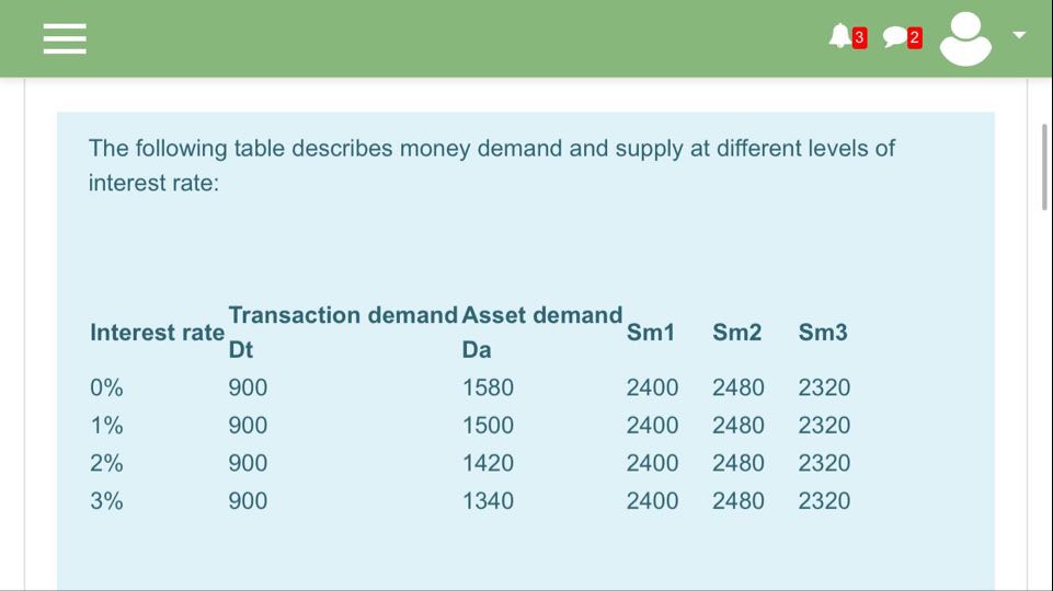 can you answer the question fast 2 The following table describes money