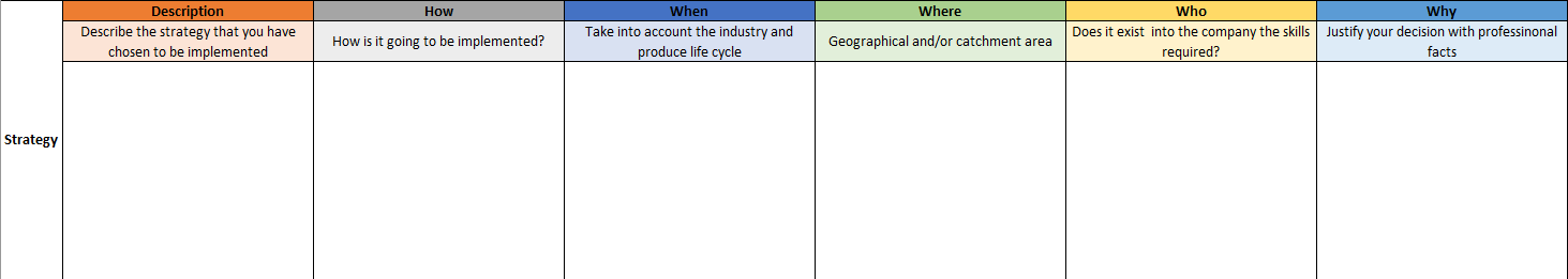 Part 3: Ansoff MatrixThis part uses the knowledge gained to suggest a