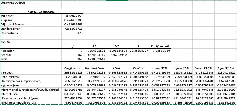  SUMMARY OUTPUT Regression Statistics Multiple R 0.68877159 R Square 0.474406303 Adjusted