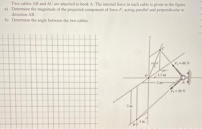 internal force in each cable is given in the figure. a) Determine