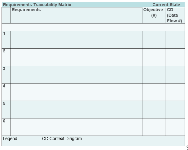 review with the Hiring Process Team. TheseFuture State Models will then be