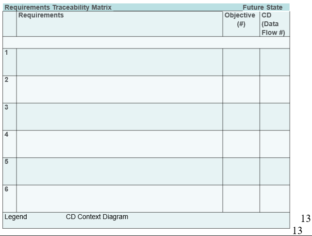 the template and Case Study provided in the Week 10 folder you
