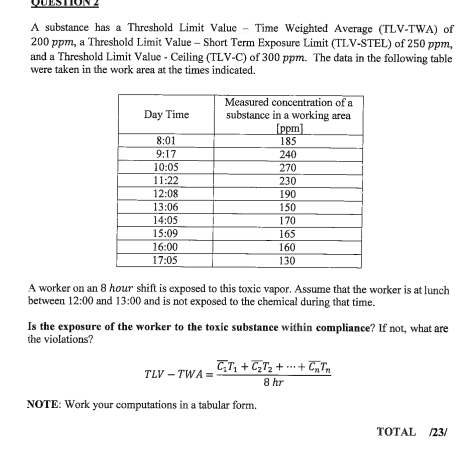  A substance has a Threshold Limit Value - Time Weighted Average