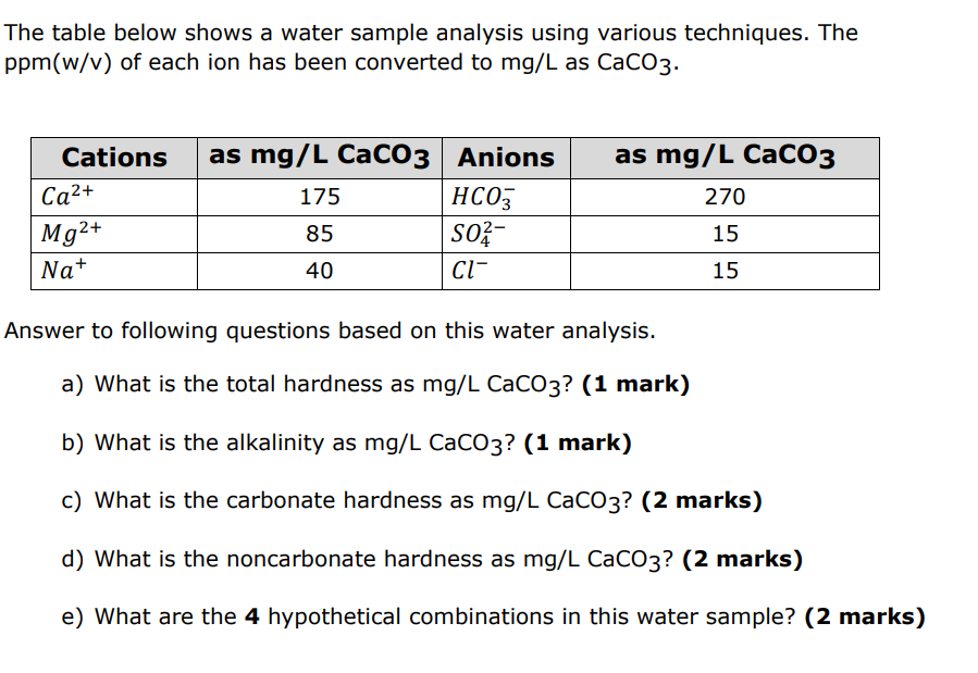 The table below shows a water sample analysis using various techniques.