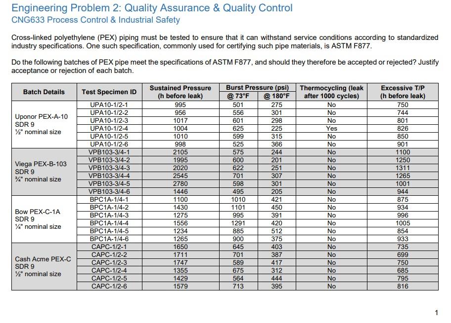  Engineering Problem 2: Quality Assurance & Quality Control CNG633 Process Control