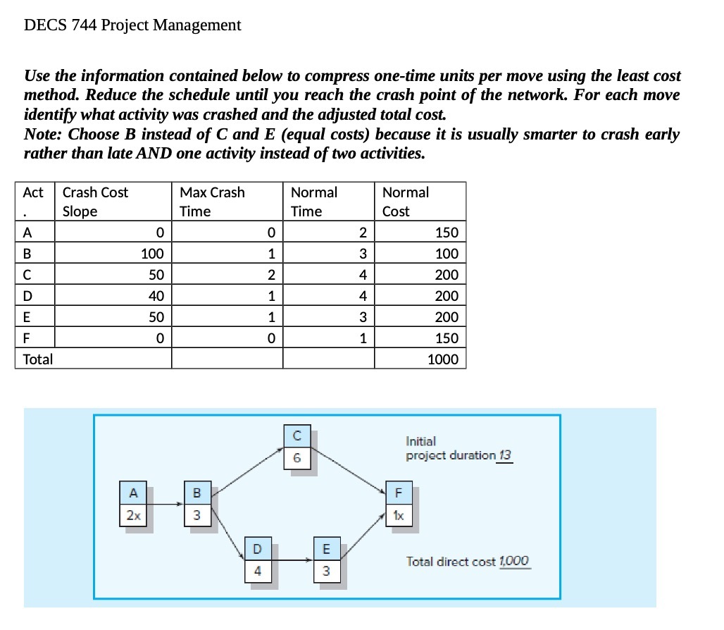  DECS 744 Project Management Use the information contained below to compress