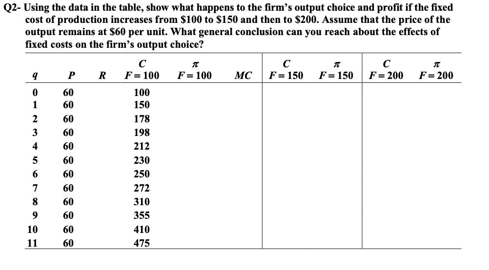 Please answer the question below Q2- Using the data in the table,