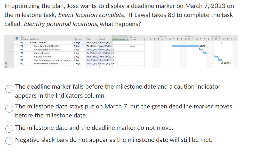  In optimizing the plan, Jose wants to display a deadline marker