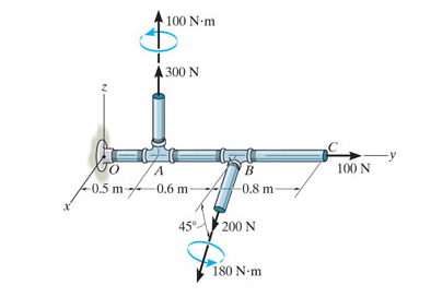 [gure 1} V PartA Determine the equivalent force at point 0'. Express